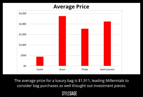 gucci stock worth|gucci stock investment.